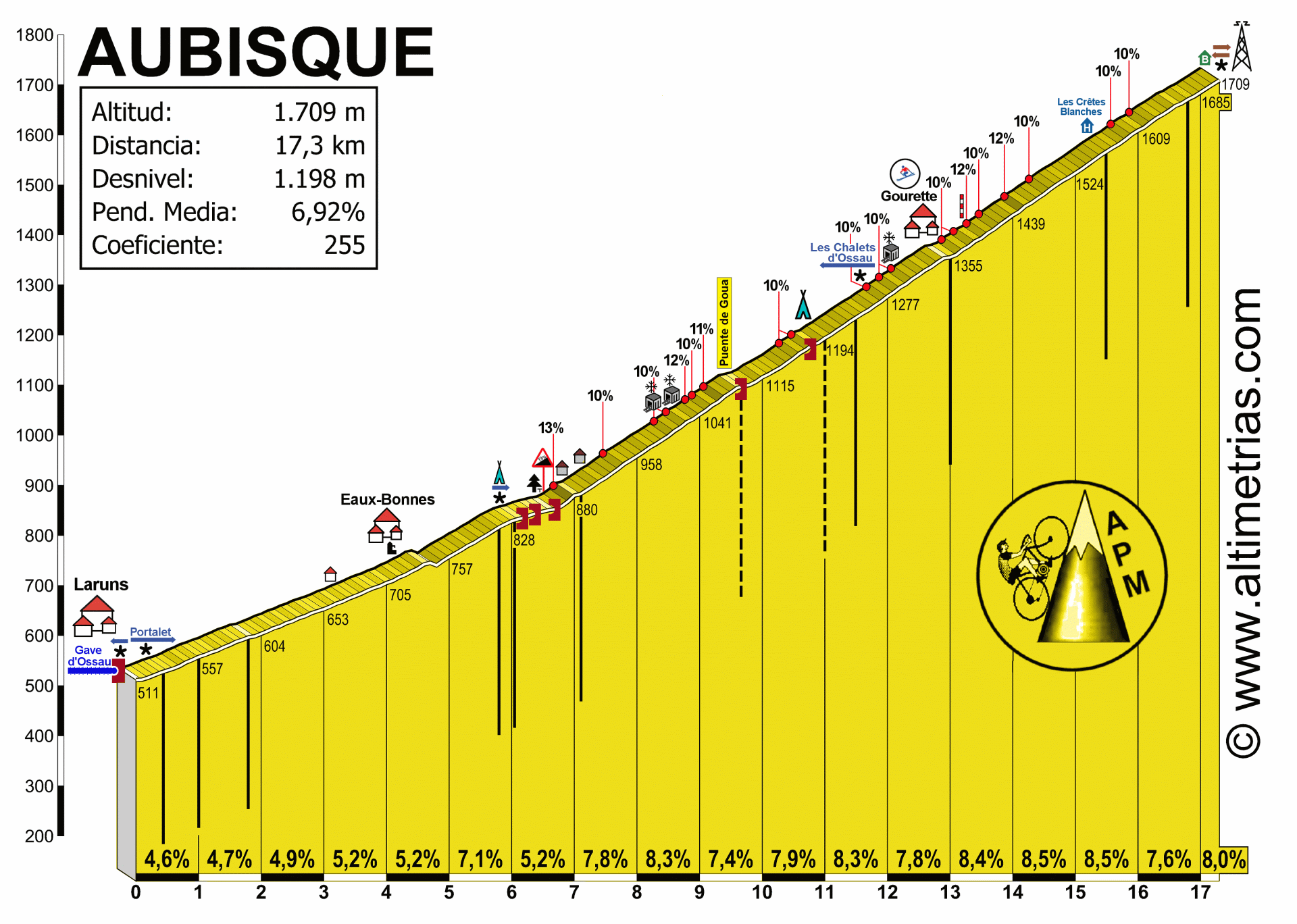 AUBISQUE, por Laruns